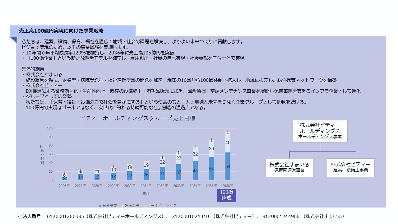 100億宣言についての詳細２